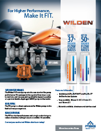 Folheto Wilden FIT
